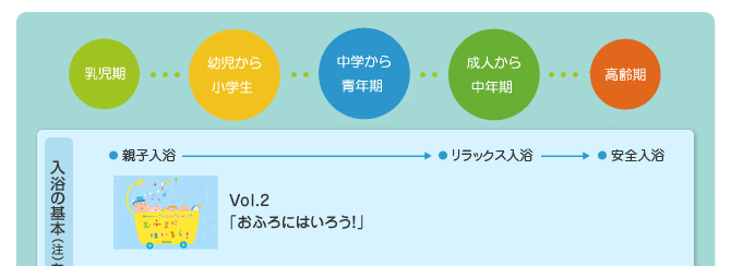 Vol.2 「おふろにはいろう！」