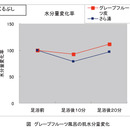 男性にもおすすめ、美容によい春のお風呂　～グレープフルーツ風呂のすすめ～