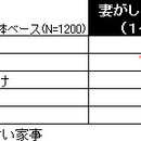 家事負担軽減サービス