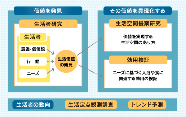 都市生活研究所とは