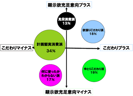 自由に使えるお金の多い人の価値観に関する調査結果