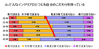 どんなインテリアひとつにも自分のこだわりを持っている