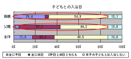 子どもとの入浴日