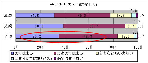 子どもとの入浴は楽しい