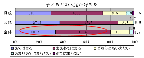 子どもとの入浴は好きだ