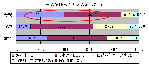 一人でゆっくり入浴したい