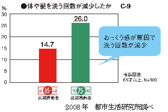 東京ガス 都市生活研究所 都市研コラム 高齢者世代の入浴 東京ガス 都市生活研究所 都市研コラム 高齢者世代の入浴