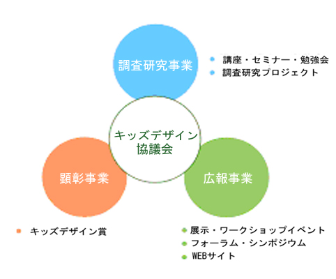 ≪事業の3つの柱≫