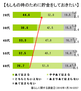 もしもの時のために貯金をしておきたい