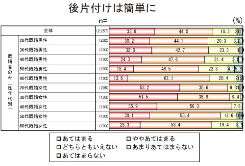 後片付けは簡単に