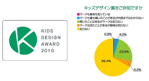 キッズデザインアワード・グラフ