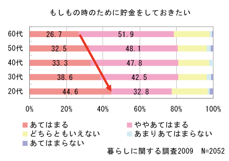 もしもの時のために貯金をしておきたい