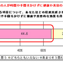 健康美容も手間なく