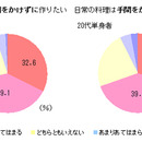 省力化や合理化が意味するもの