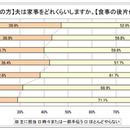 性差を超えたビジネスがチャンス！？