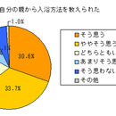 ｢浴育※のすすめ｣(4)　親子入浴の意義　<br />～将来に役立つ、安全で快適な入浴に関する知識とは～