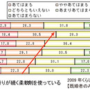 臭い(におい)vs.匂い(におい)　