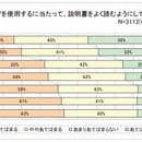 ipadに見るコミュニケーションインターフェースの可能性