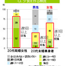 新しいプロダクトの意外すぎる使い方