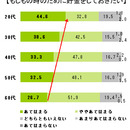 低価格・バリエーションでニーズを満たす