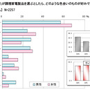 黄緑色の冷蔵庫