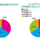 キッズデザインのマークってご存知ですか？