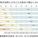 料理をする男性は女性にモテる！？