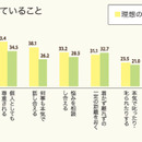 これからの「つながり」