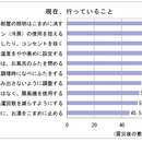 行動を変える難しさ 