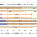 「この夏の節電・省エネを持続させるために」 