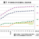 高齢期の生活不安