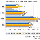 現在の40代が求める「もっと」とは？　～いつまでも若く美しくありたい～