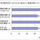 万が一の備え