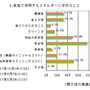 エネルギーの適材適所