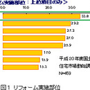 住まいのリフォームで変わる暮らし、変わらない暮らし～都市生活レポート「キッチンリフォームの現状とニーズ」より　その1～