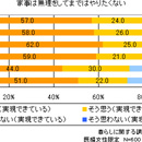 現在の40代が求める「ちゃんと」とは？～家事は無理せず、合理的にこなしたい～