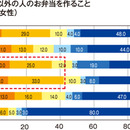 これからの「理想のわが家」は