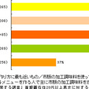 「オトコの料理」と加工食品2