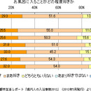 日本の夏と風呂文化