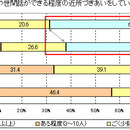 子どもとコミュニティ活性化