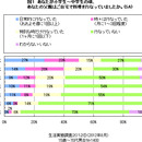 父親の料理