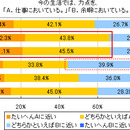 仕事より余暇