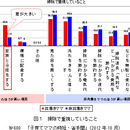 家の掃除は誰がする？