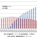 固定電話、使っていますか？