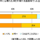 風呂場の洗面器の使い方