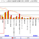 お化粧をしやすい洗面室