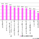疲労回復におすすめの入浴法（1） ～体の疲れ・脳の疲れには浴槽入浴やミストサウナ浴がおすすめ～