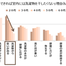 クールビズのシャツに洗剤の