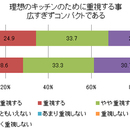 外向き志向の50～60代