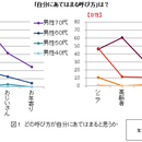 「敬老の日」、何歳から祝ってほしいですか？